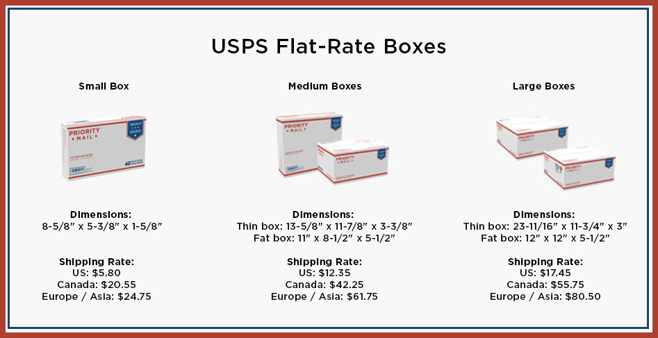 what size is usps small flat rate box
